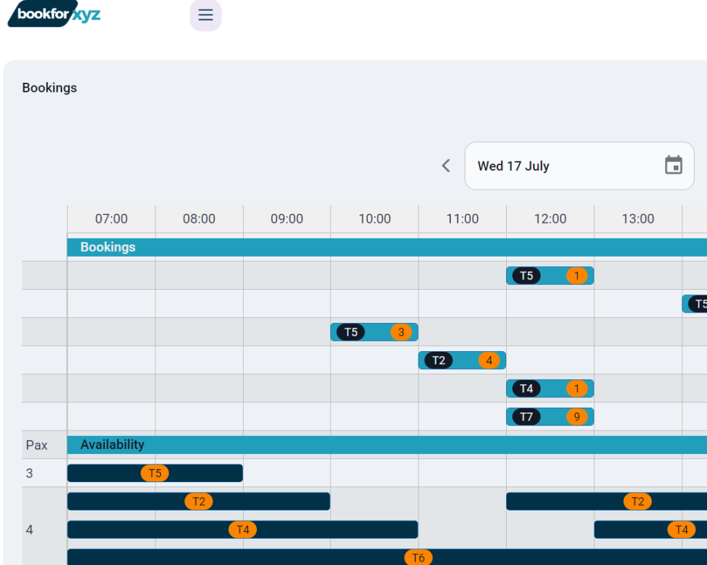 A view of daily table reservations and availability by hour and by number of guests